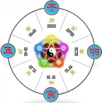 五行喜忌