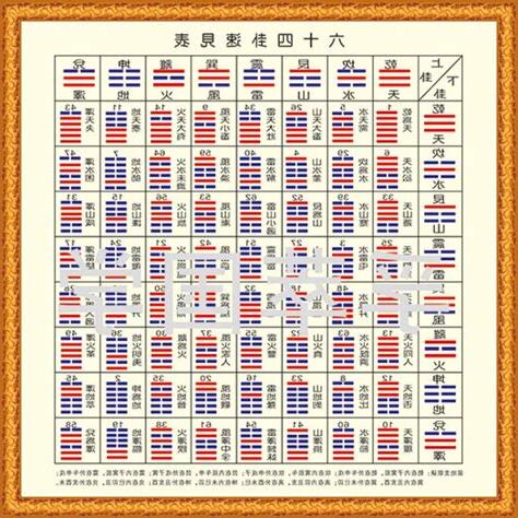八卦64卦