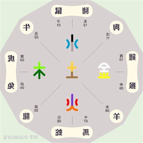 辰五行