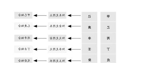 天干五合原理