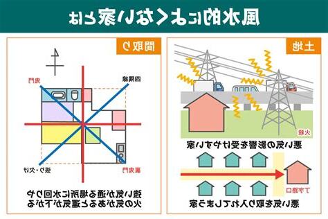 家的風水