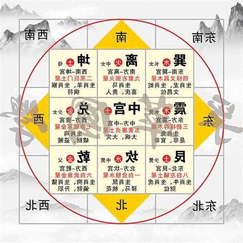 风水九宫格2023