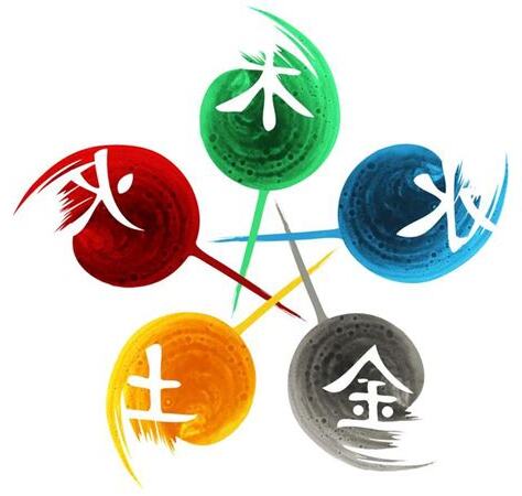 明的五行