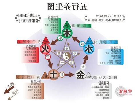 五行水旺缺火