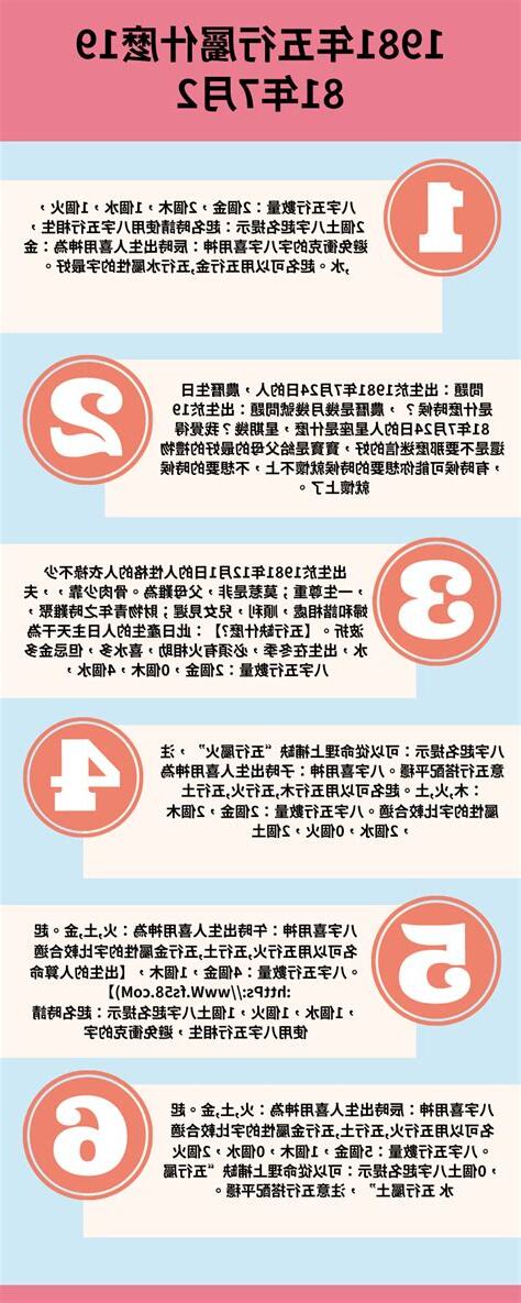 1981年是什麼命