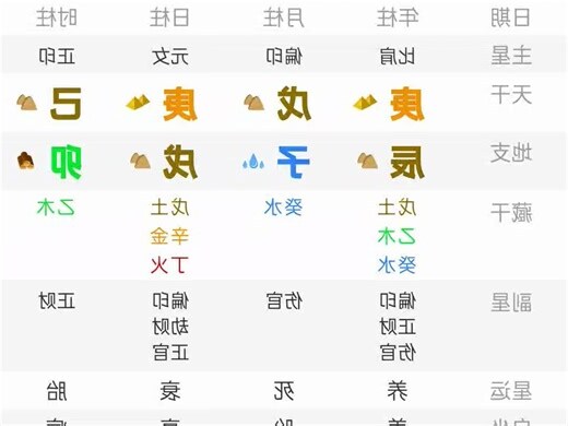 城頭土命女