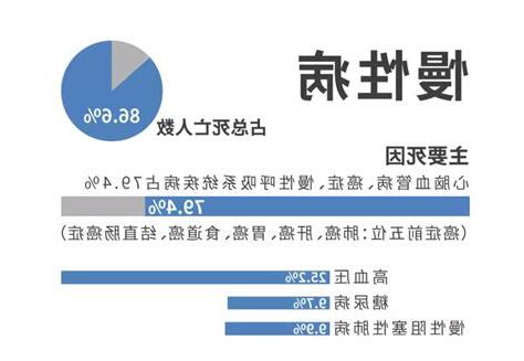 化病位