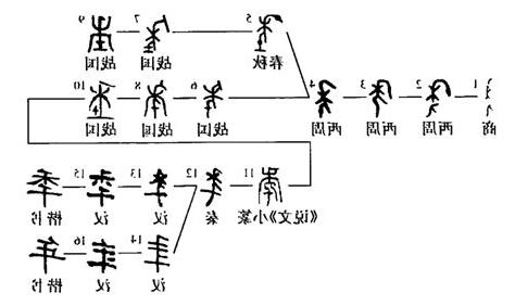 年的古字