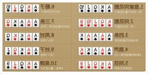 打牌順序