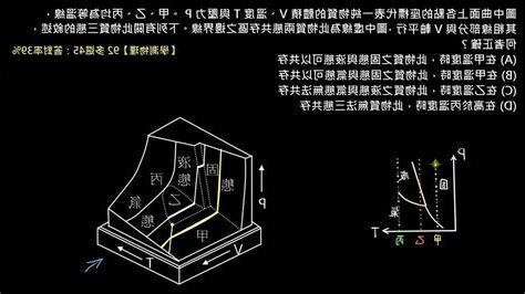 三相圖看法