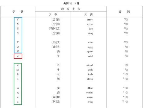 兆在上去