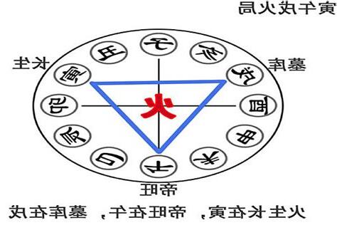 火局三合