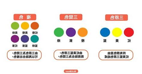 顏色的顏