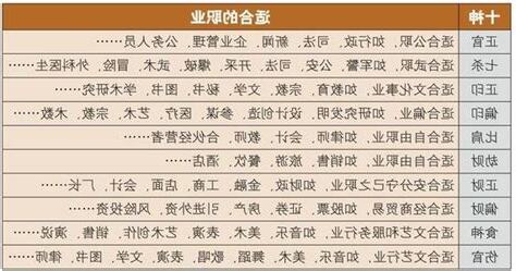 富豪八字