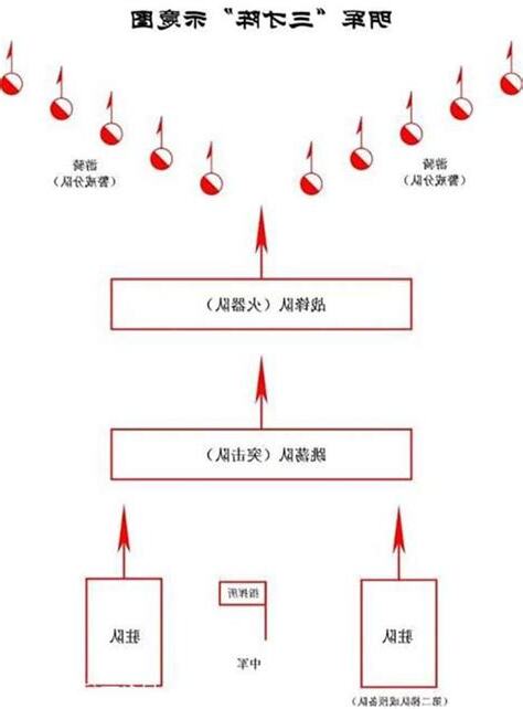 二龍出水陣
