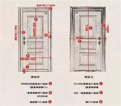 木門尺寸