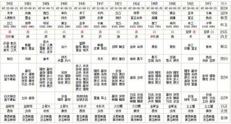 每日時辰吉凶