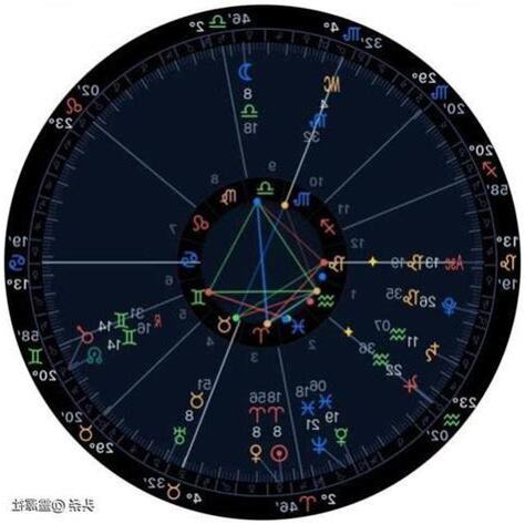 生辰星位