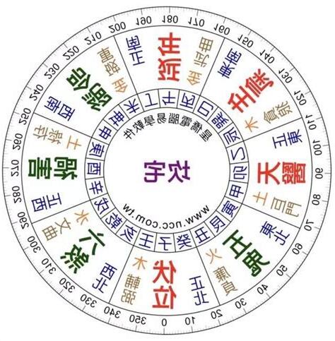 坐東向西財位