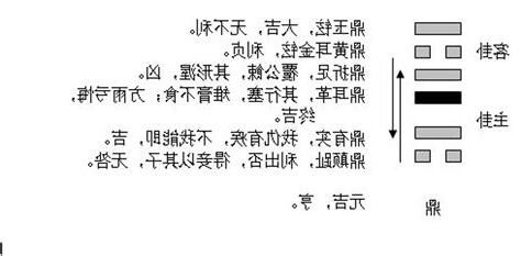 鼎卦財運