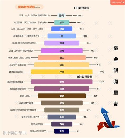 能量表