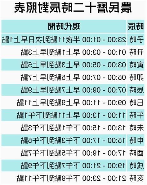 十二時辰對照表