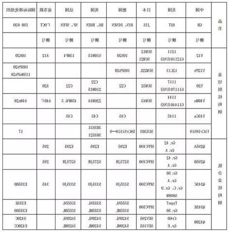 代號名字