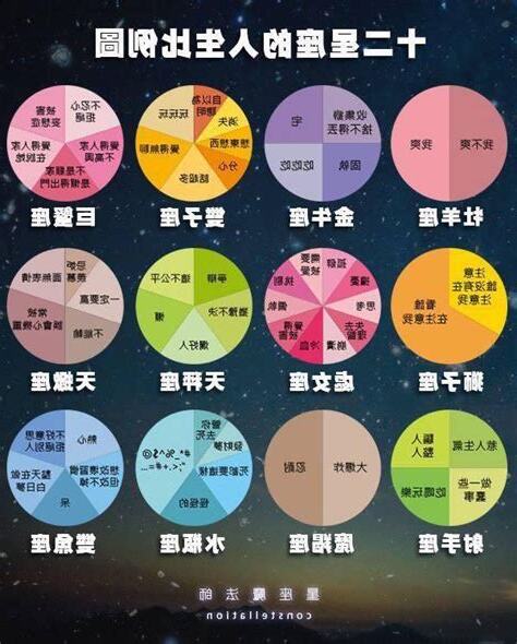 十二星座比例