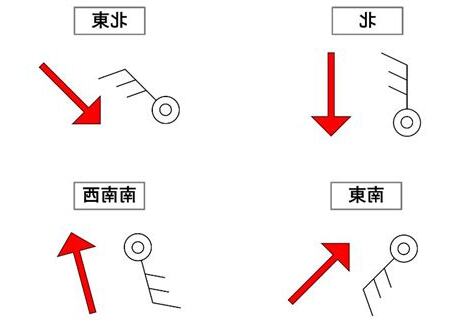 射手風向