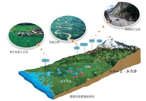 什麼河不流水