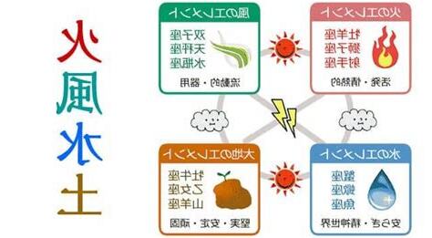 火水風土雷