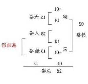 地格是什么