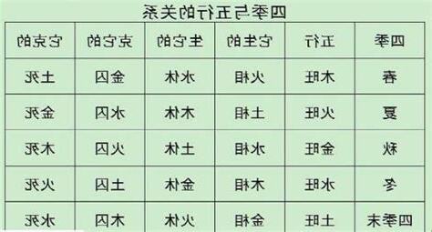 土旺金相