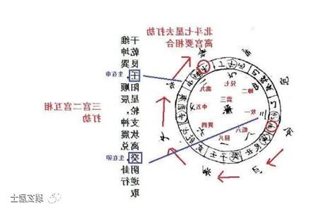 七星打劫
