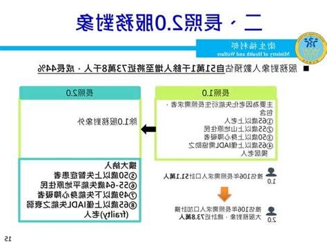 為何意思