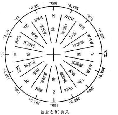 西西北