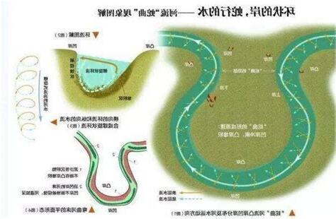 反弓地