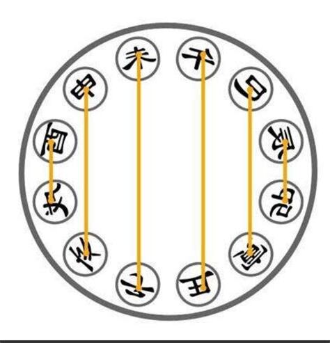 地支相害