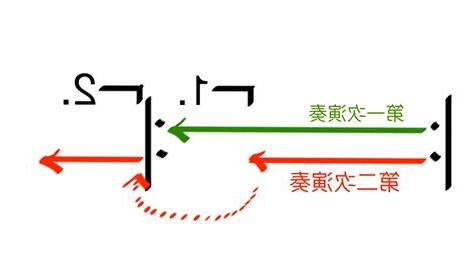 反覆記號一房二房