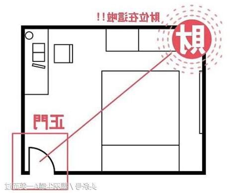 家裡財位怎麼看2022