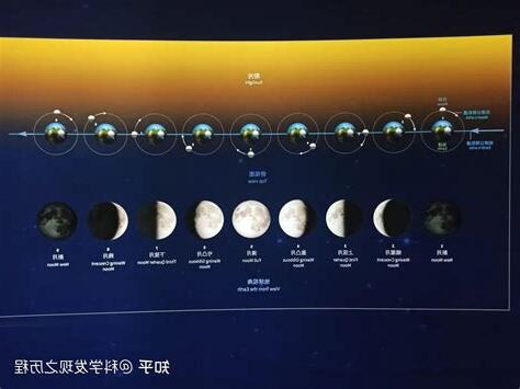 太陽月亮二分相