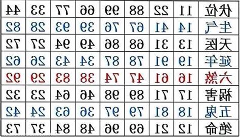 大家都知道6是吉利的數字