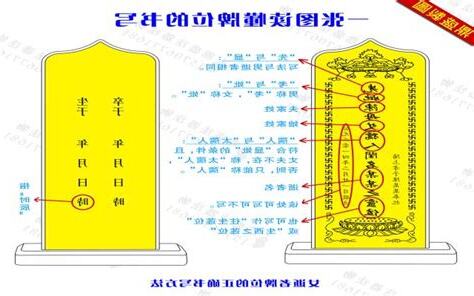 父親牌位寫法