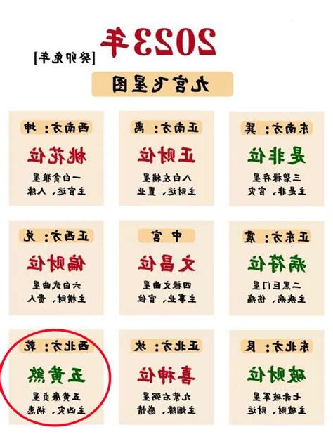 2023西北位