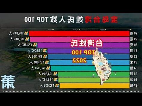 牛姓台灣