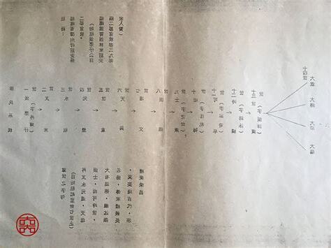 廖氏族譜
