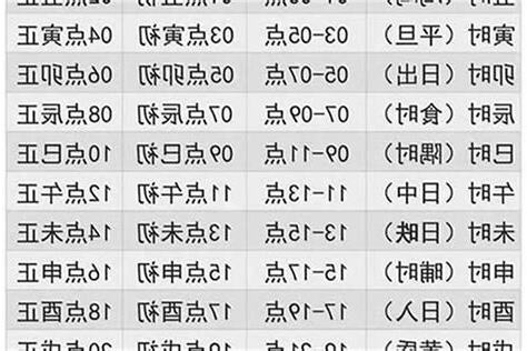 五行命格