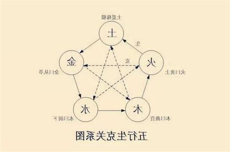 木克土