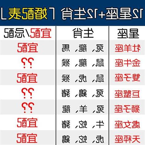 生肖婚配準嗎