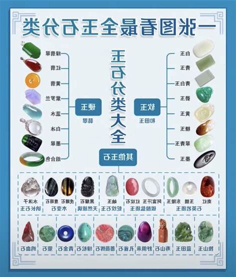 玉石屬性